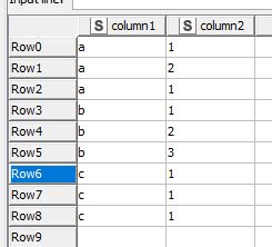 knime count rows|group by knime.